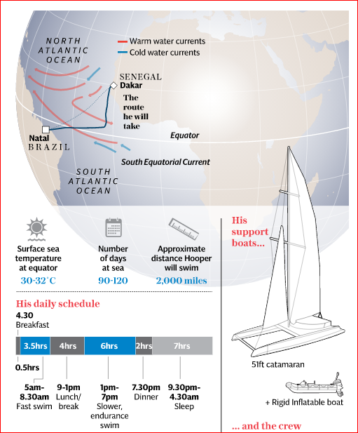 houbar-atlantic-schwemmwn