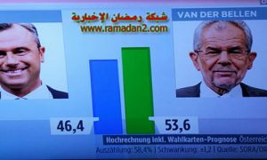 prasidentenwahl-wahlergebni