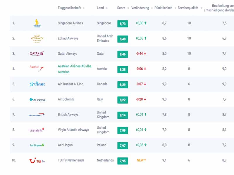 Austrian-Airlines5467