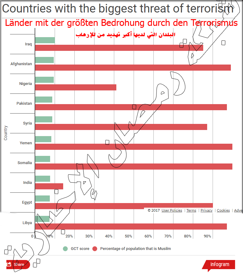 Terrorism-kills-mor-Muslims