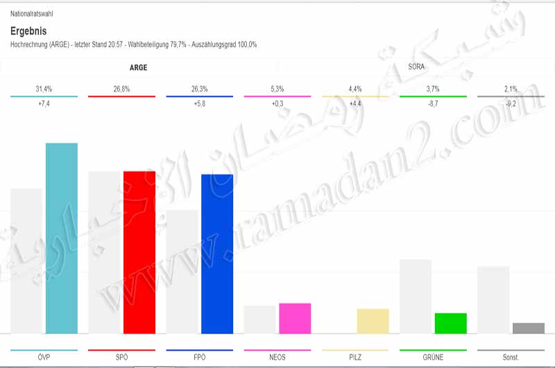 Austria-Wahl-2017-OVP