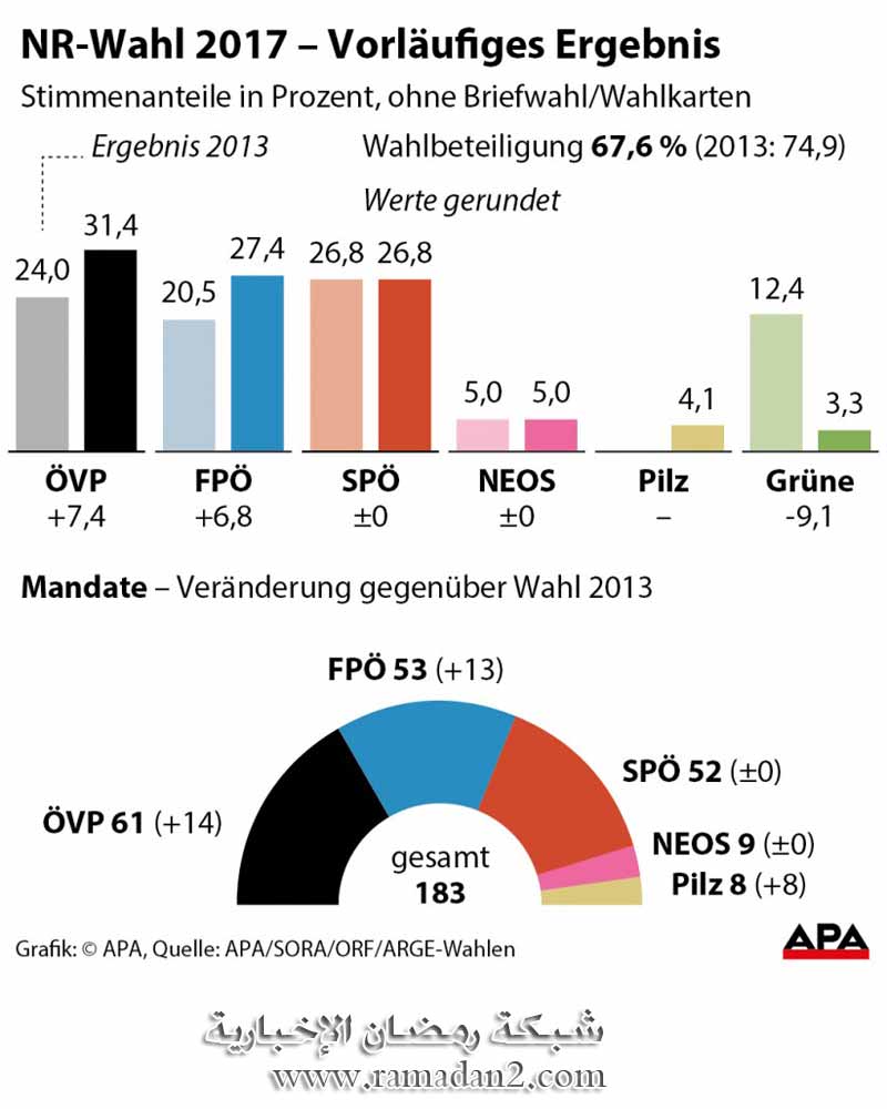 Austria-Wahl-2017-OVP-21