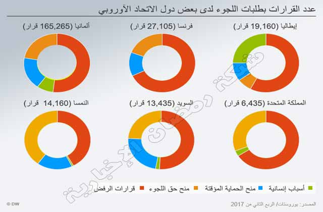 Asyei-Information-Europa3