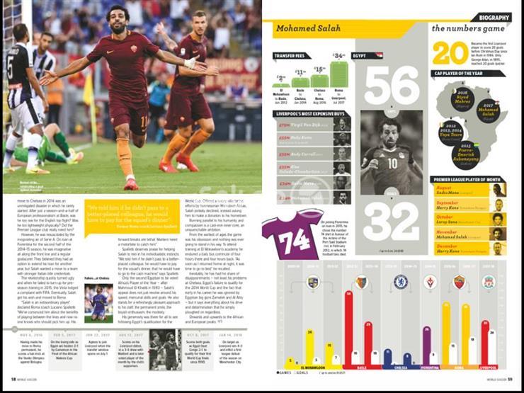 M-Salah-England-Magazin1