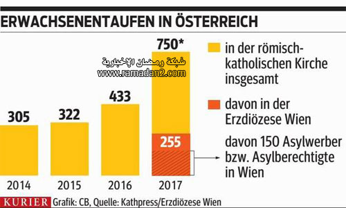 Muslime-konvertieren-zum-Ch