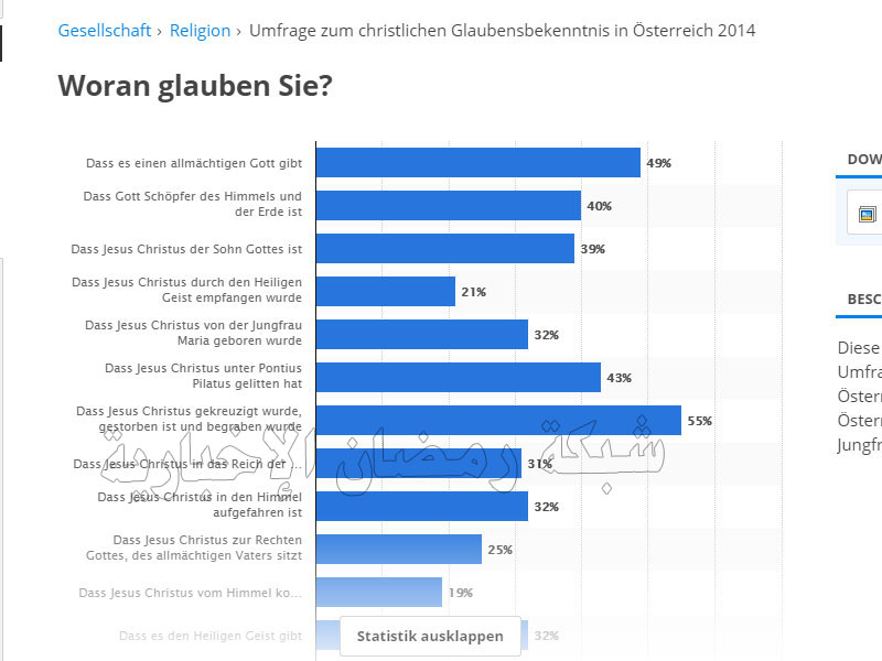Statistik-Austria