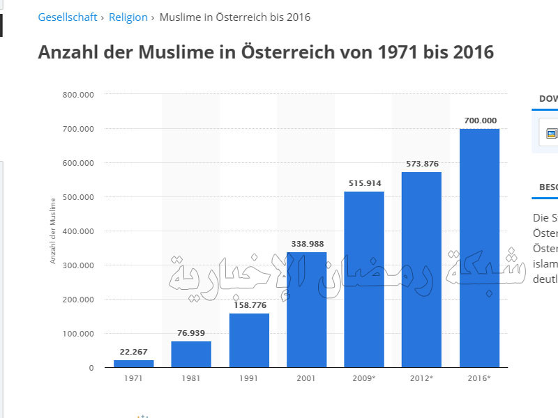 Statistik-Austria1