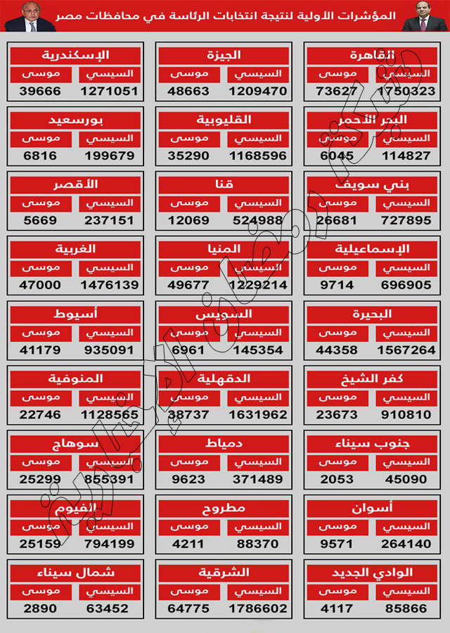 Eg-Wahl-Ergabniss-Info