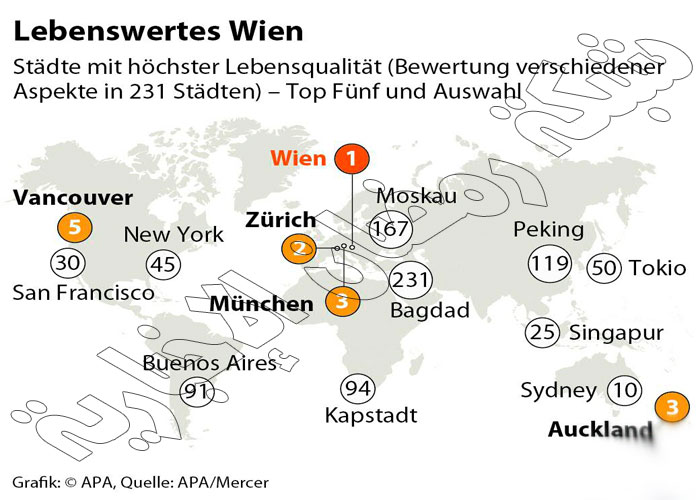 wien-lebenswert-Rathaus_pla