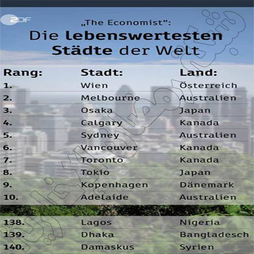 Wien-Nummer-Eins-index