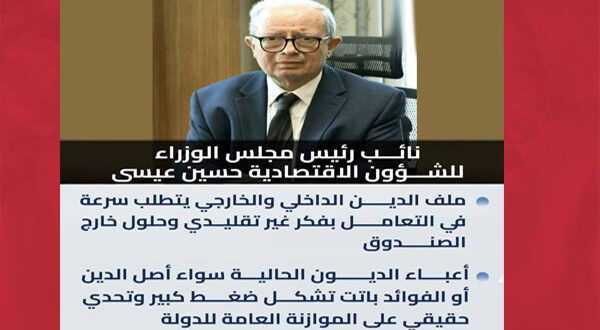 “اعتراف رسمي بالأزمة”.. لماذا يدفع المصريون ثمن ديون لم يختاروها؟